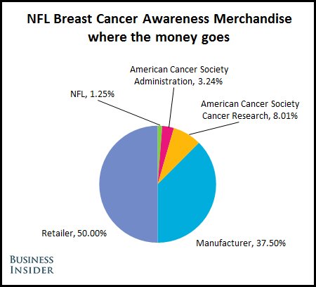 source: Business Insider